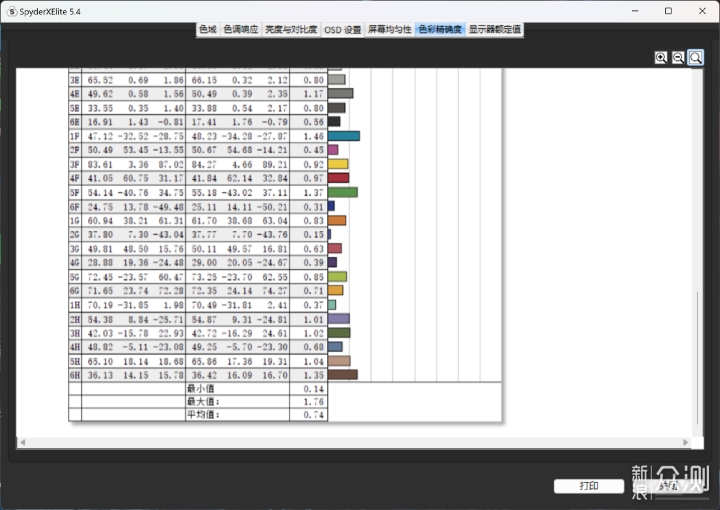 全新设计，全能OLED EHOMEWEI RO3 PRO便携屏_新浪众测