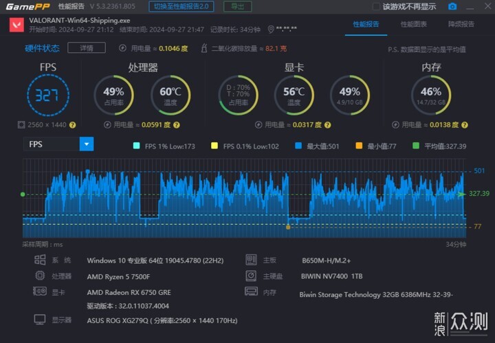 拿捏2K性能什么配置：5K预算的3A实用平台分享_新浪众测