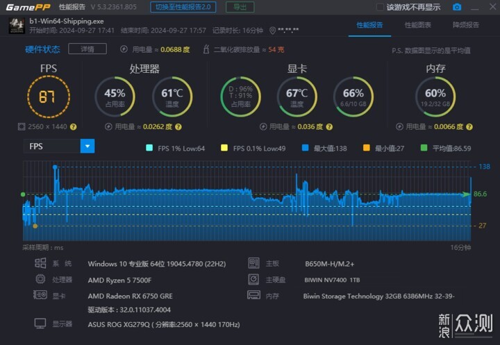 拿捏2K性能什么配置：5K预算的3A实用平台分享_新浪众测