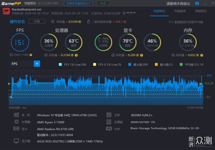 拿捏2K性能什么配置：5K预算的3A实用平台分享_新浪众测