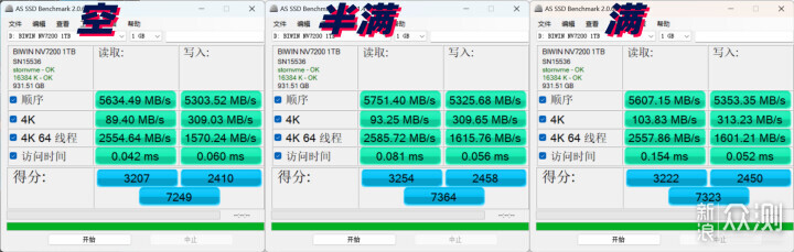 高性价比大厂SSD+顶级生产力！佰维NV7200评测_新浪众测