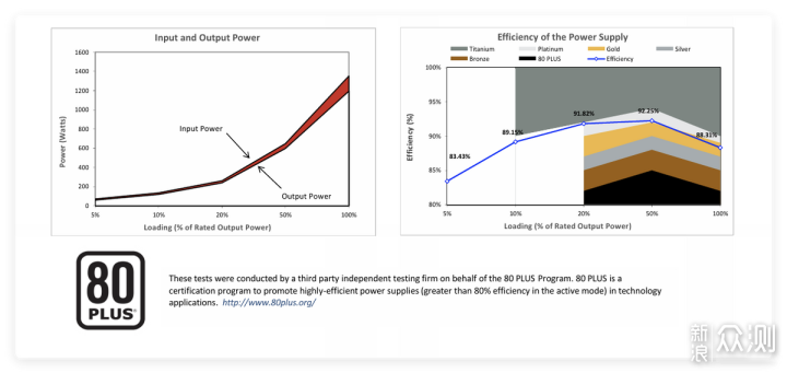 安钛克Titan 1200W金牌全模ATX3.1电源开箱_新浪众测