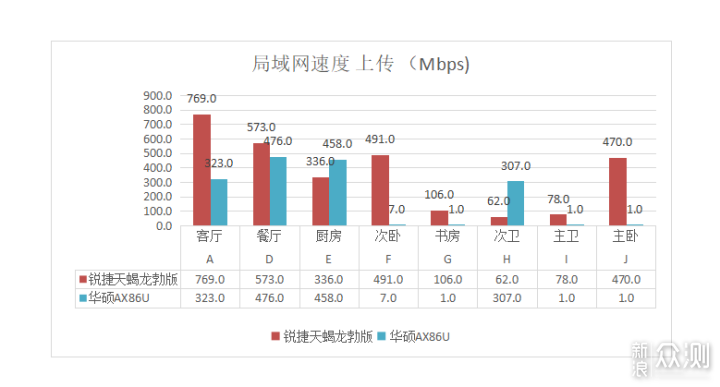 突破！国产Wi-Fi 7路由器用上歼20通讯高科技_新浪众测