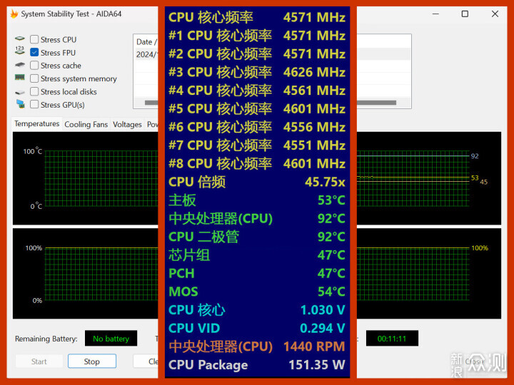 AMD新主板使用指南，X870E暗黑多方位评测分享_新浪众测