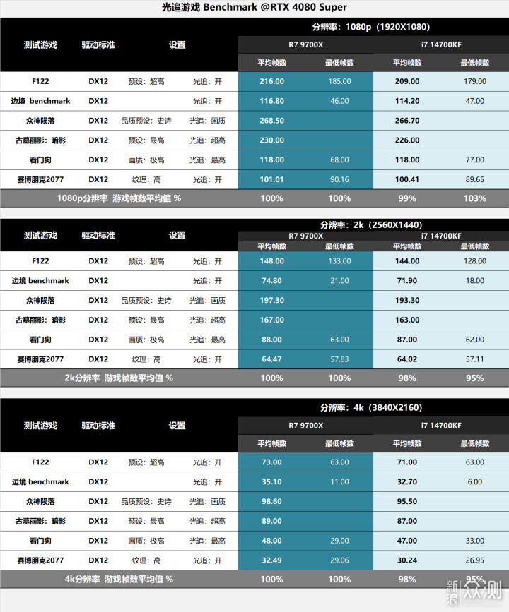 AMD新主板使用指南，X870E暗黑多方位评测分享_新浪众测