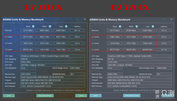 AMD新主板使用指南，X870E暗黑多方位评测分享_新浪众测