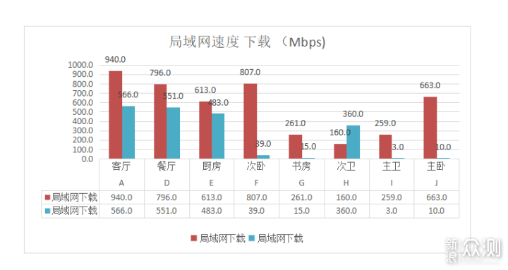 突破！国产Wi-Fi 7路由器用上歼20通讯高科技_新浪众测