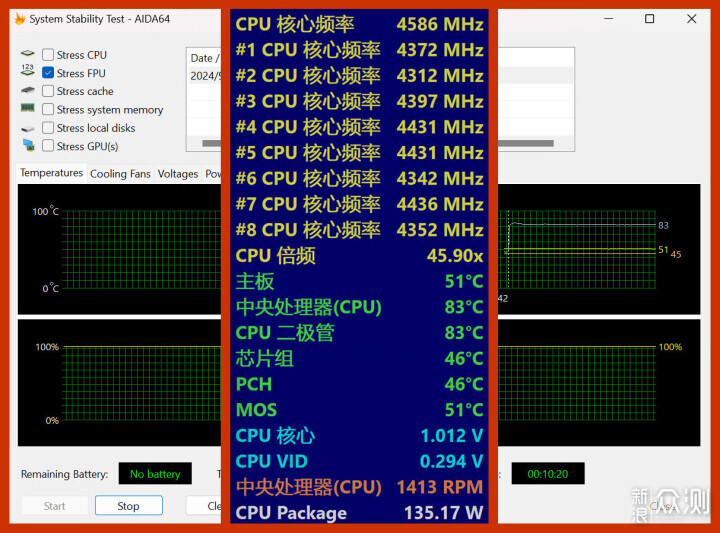 AMD新主板使用指南，X870E暗黑多方位评测分享_新浪众测