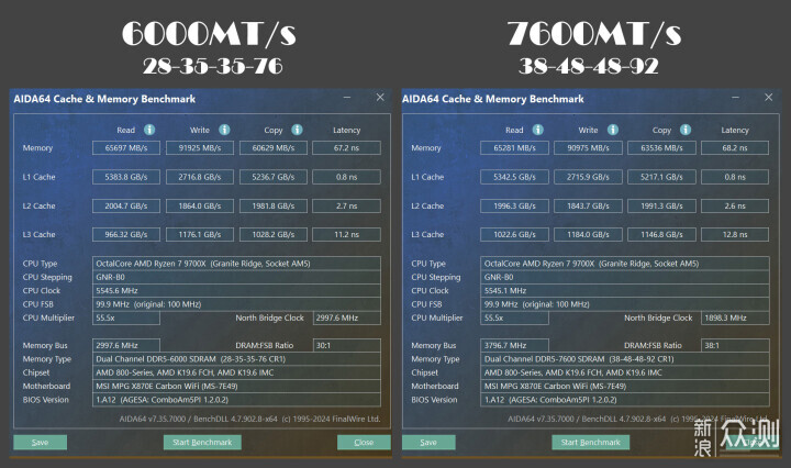 AMD新主板使用指南，X870E暗黑多方位评测分享_新浪众测