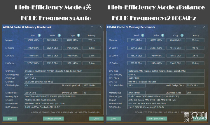 AMD新主板使用指南，X870E暗黑多方位评测分享_新浪众测