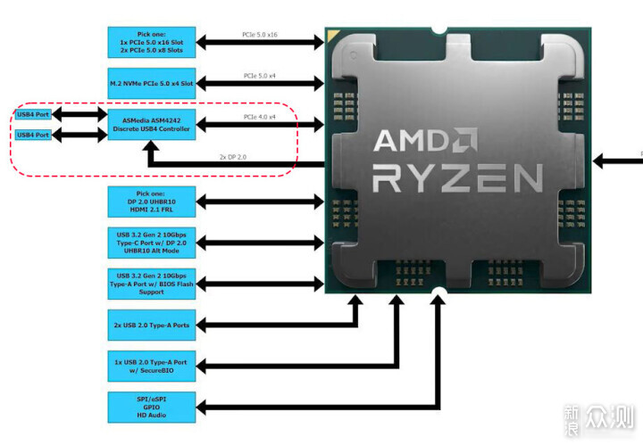 AMD新主板使用指南，X870E暗黑多方位评测分享_新浪众测