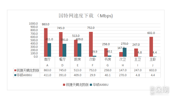 突破！国产Wi-Fi 7路由器用上歼20通讯高科技_新浪众测