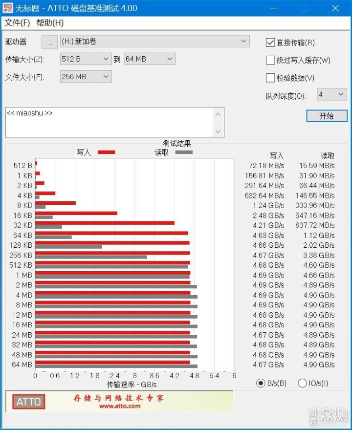 高性能固态硬盘性价比之选KLEVV科赋CRAS C910_新浪众测