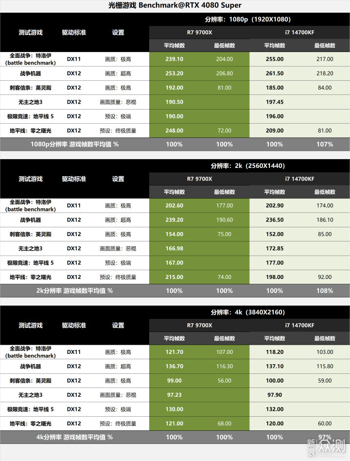 AMD新主板使用指南，X870E暗黑多方位评测分享_新浪众测