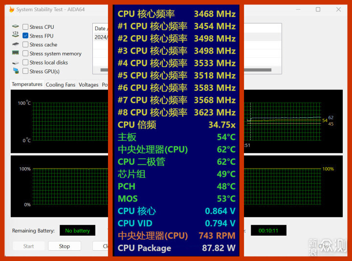 AMD新主板使用指南，X870E暗黑多方位评测分享_新浪众测