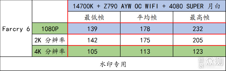 合理优化预算，可以爽玩《黑神话：悟空》等_新浪众测