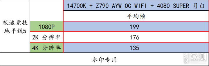 合理优化预算，可以爽玩《黑神话：悟空》等_新浪众测