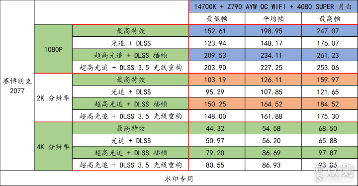 合理优化预算，可以爽玩《黑神话：悟空》等_新浪众测