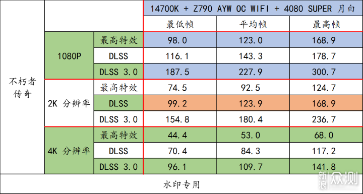 合理优化预算，可以爽玩《黑神话：悟空》等_新浪众测