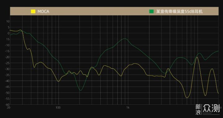 HiFi音质与消费级体验的完美结合 水月雨MOCA_新浪众测