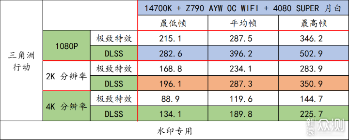 合理优化预算，可以爽玩《黑神话：悟空》等_新浪众测