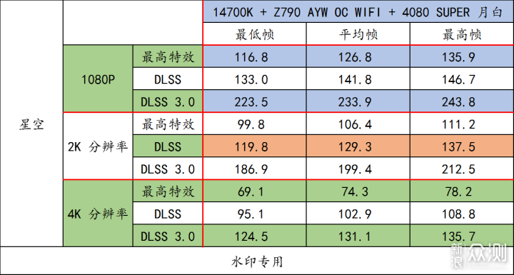 合理优化预算，可以爽玩《黑神话：悟空》等_新浪众测