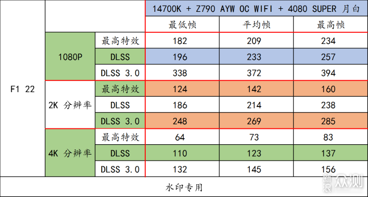 合理优化预算，可以爽玩《黑神话：悟空》等_新浪众测