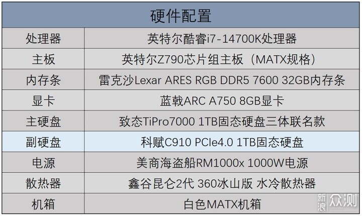 科赋C910 PCIe4.0固态硬盘评测：5000MB/s读写_新浪众测