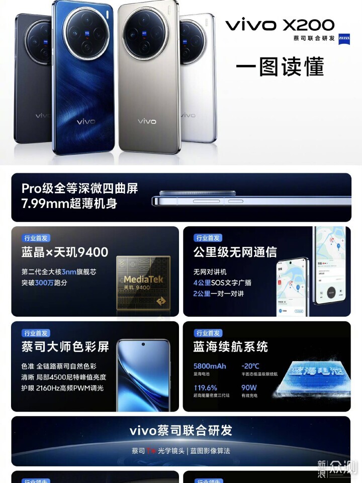 vivo旗舰再进化，vivo X200影像功能全面升级_新浪众测