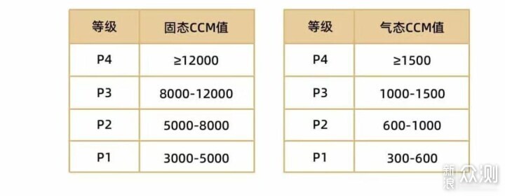 7K品质，2K入手，阿卡驰空净Z01上手体验_新浪众测