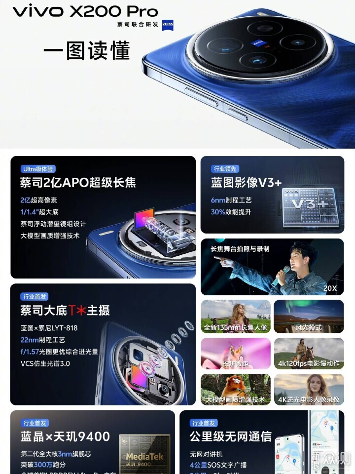 vivo旗舰再进化，vivo X200影像功能全面升级_新浪众测