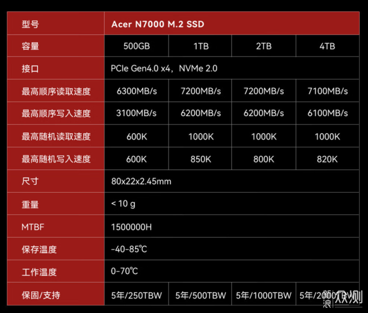 7200MB/s的性价比之选，宏碁 N7000 1TB评测_新浪众测