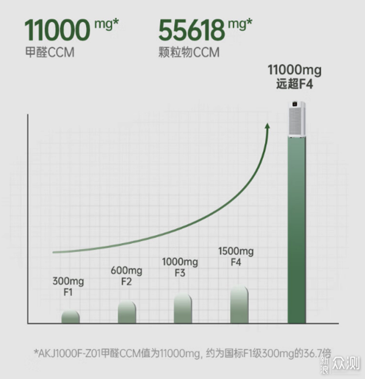 秋冬到 如何选购一台好用的空气净化器？_新浪众测