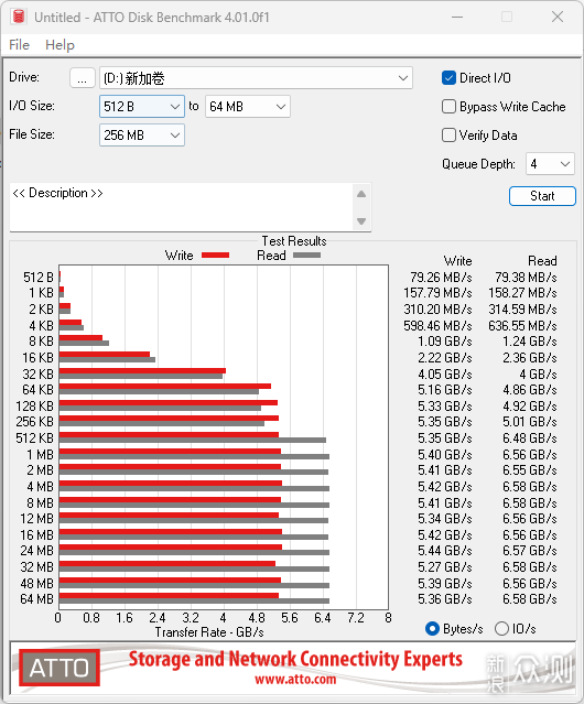 7200MB/s的性价比之选，宏碁 N7000 1TB评测_新浪众测