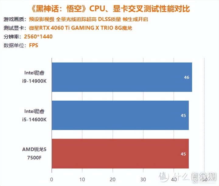 零刻GTi12 UItra迷你电脑，也是一台游戏主机_新浪众测