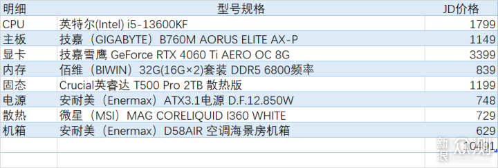 开学季安耐美D58海景房13600KF+技嘉4060雪鹰_新浪众测