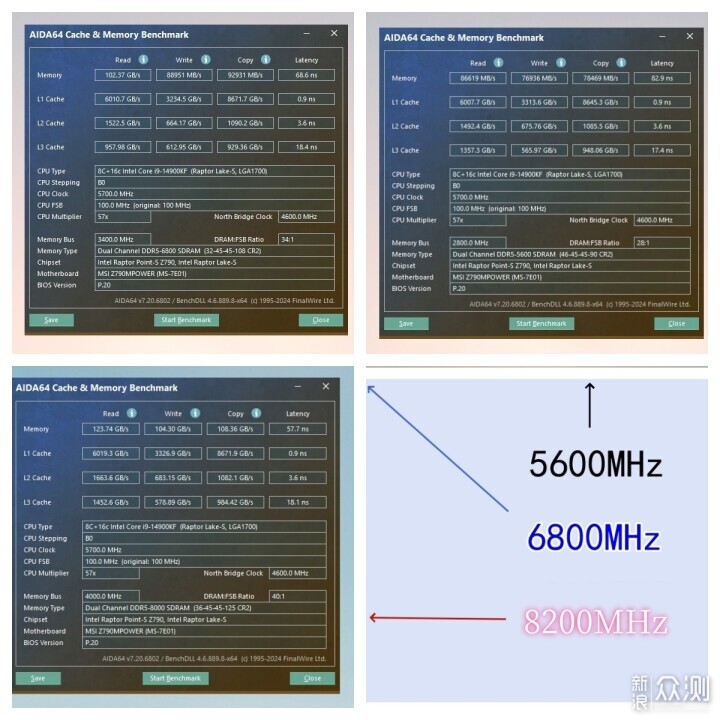 轻松一键8200MHz，佰维新品DW100内存超频_新浪众测