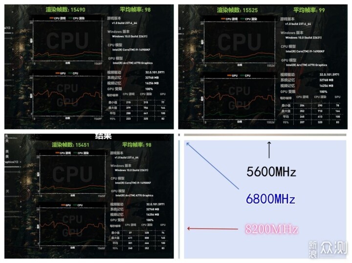 轻松一键8200MHz，佰维新品DW100内存超频_新浪众测