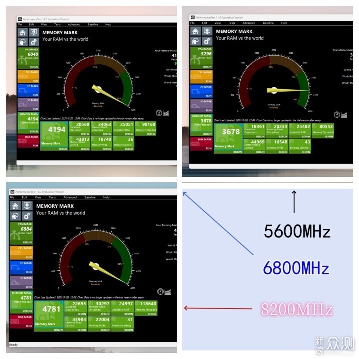 轻松一键8200MHz，佰维新品DW100内存超频_新浪众测