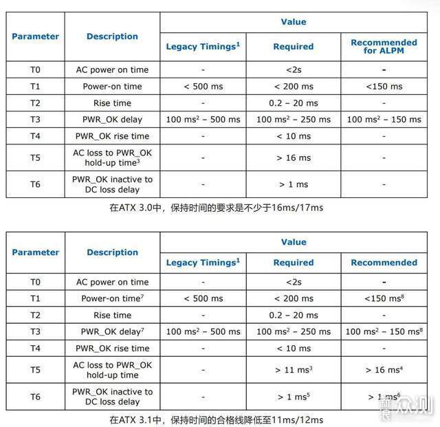 全日系电容、旗舰双白金丨安耐美PX1000W电源_新浪众测