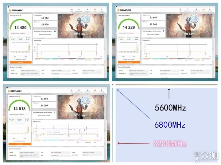 轻松一键8200MHz，佰维新品DW100内存超频_新浪众测