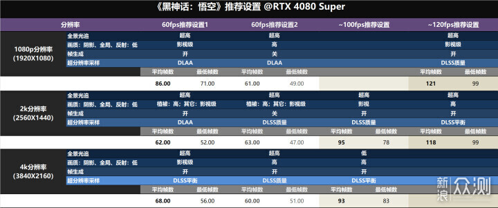 扶摇mesh装机体验，再送4080s玩黑猴优化建议_新浪众测