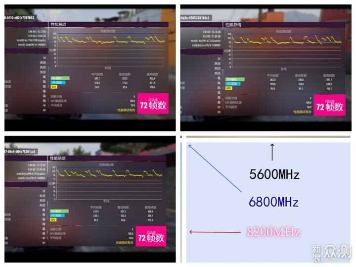 轻松一键8200MHz，佰维新品DW100内存超频_新浪众测