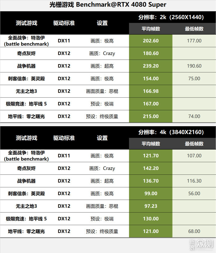 扶摇mesh装机体验，再送4080s玩黑猴优化建议_新浪众测