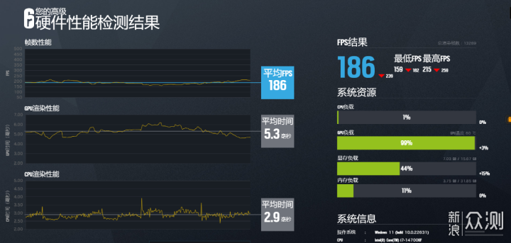 2024年双11装机推荐：14700KF+4080S海景房_新浪众测