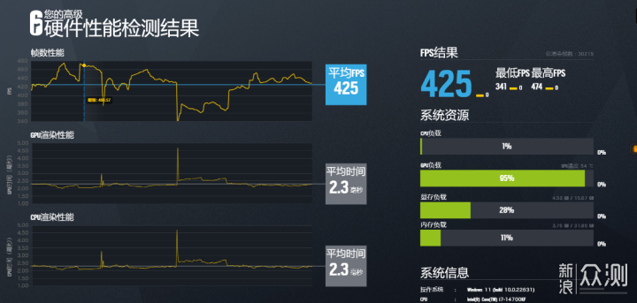 2024年双11装机推荐：14700KF+4080S海景房_新浪众测