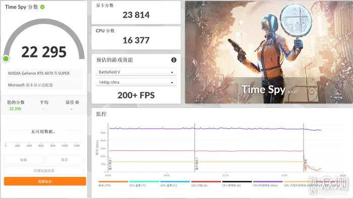 华硕PA602木艺版+ProArtX870E+影驰70TiS装机_新浪众测