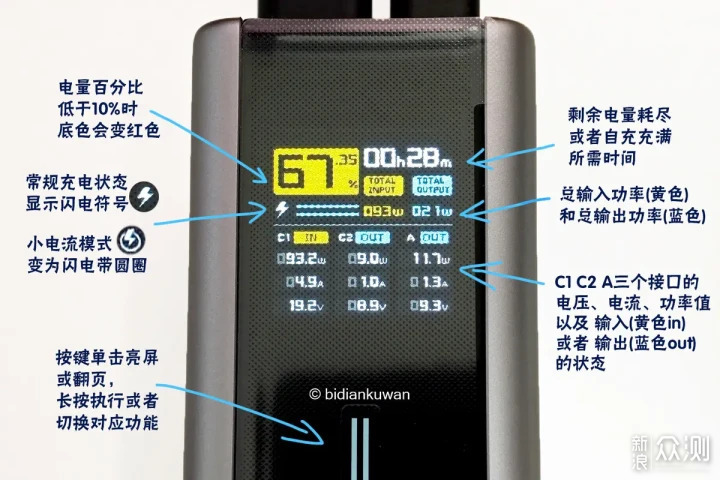 双枪回血+超快充：酷态科15号Ultra充电宝实测_新浪众测