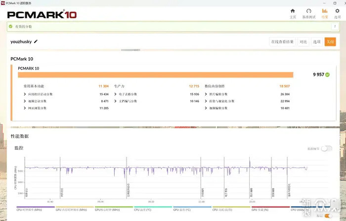 华硕PA602木艺版+ProArtX870E+影驰70TiS装机_新浪众测