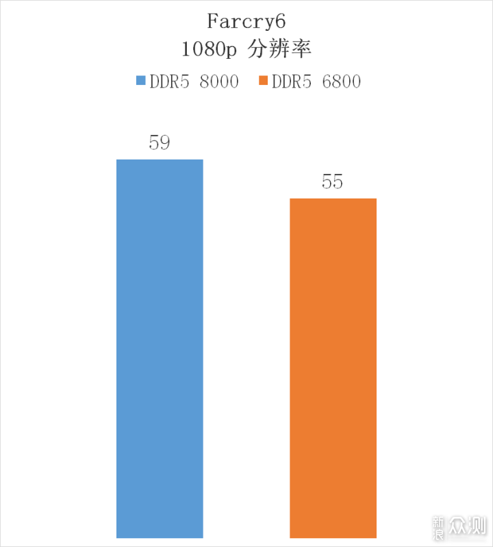 这就是高频内存！佰维 DW100 DDR5 6800 16G*2_新浪众测